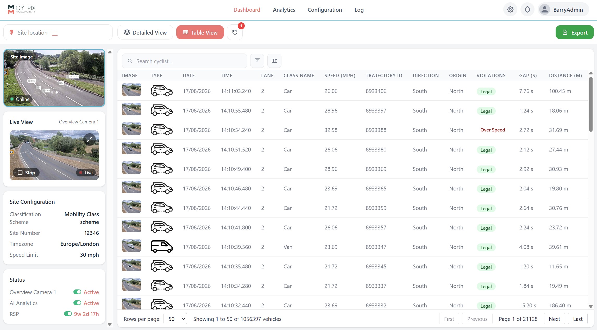 Cytrix live dashboard showing detected vehicles in a table, with speed, classification and violation data