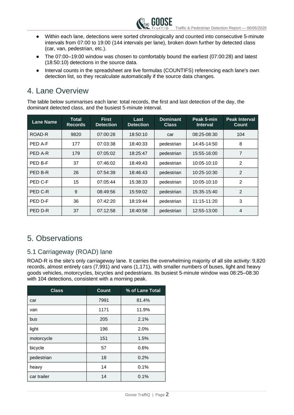 Detection report page 2 — lane overview